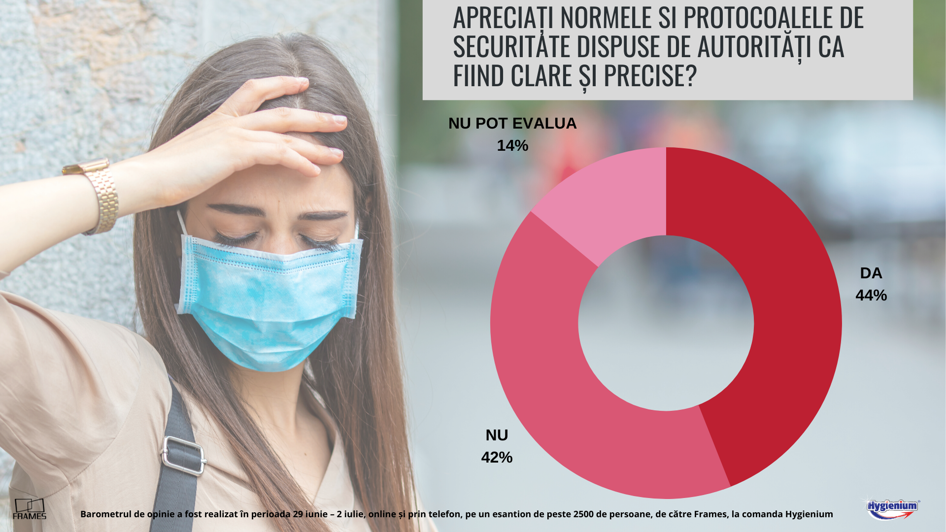 Barometru de opinie Frames & Hygienium. Ce cred românii despre pandemia de coronavirus — Imagine 4