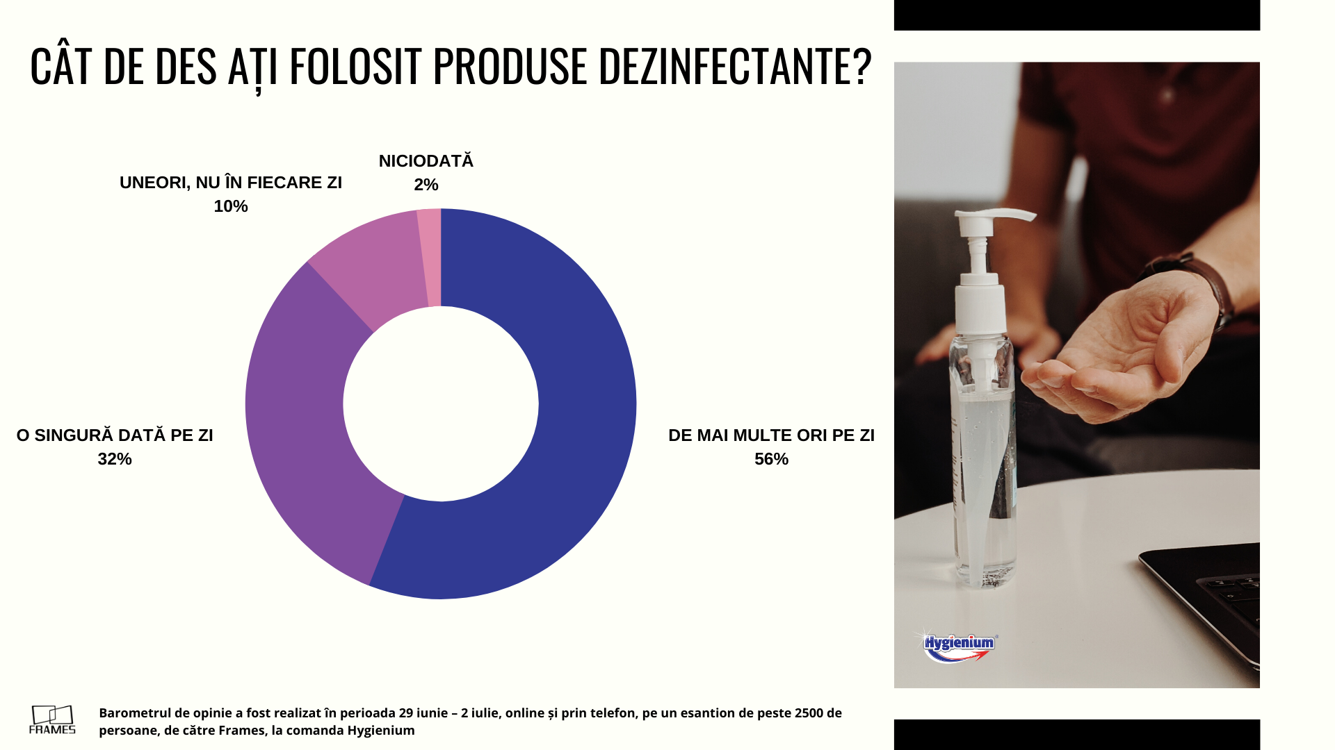 Barometru de opinie Frames & Hygienium. Ce cred românii despre pandemia de coronavirus — Imagine 10