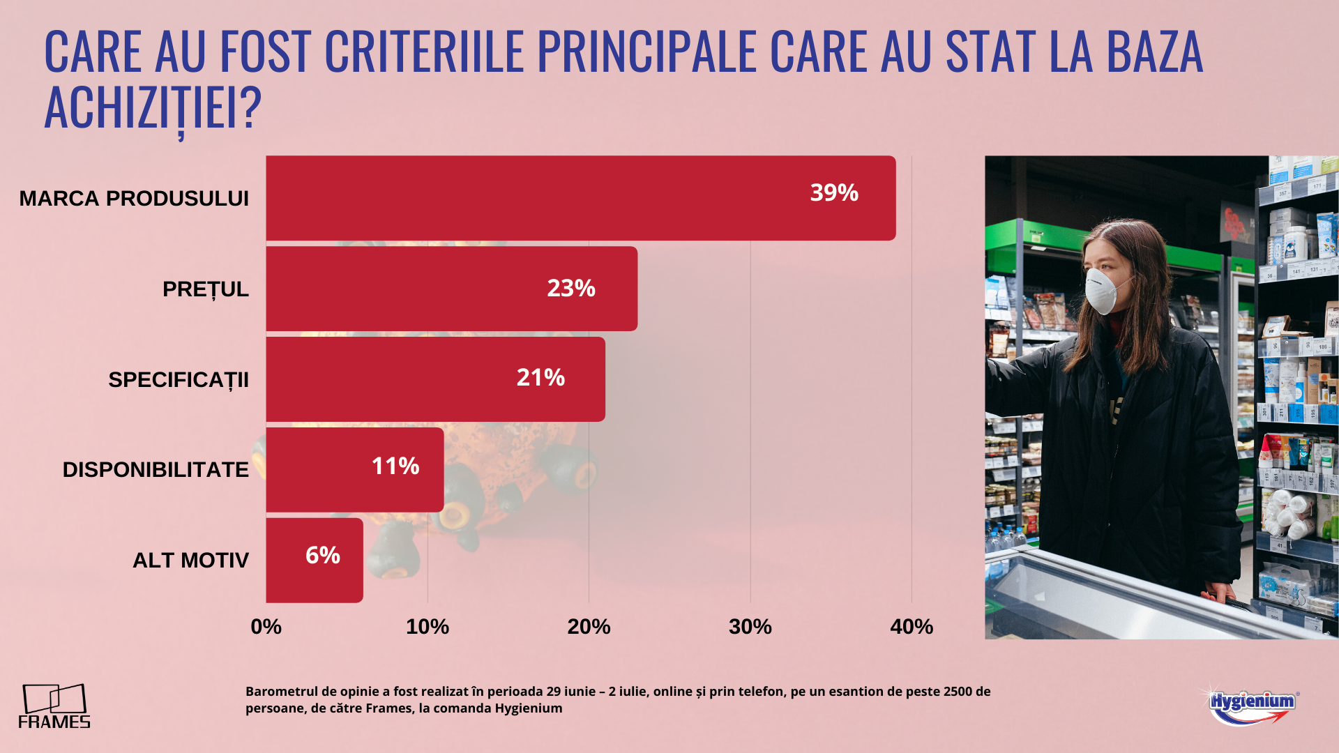 Barometru de opinie Frames & Hygienium. Ce cred românii despre pandemia de coronavirus — Imagine 8