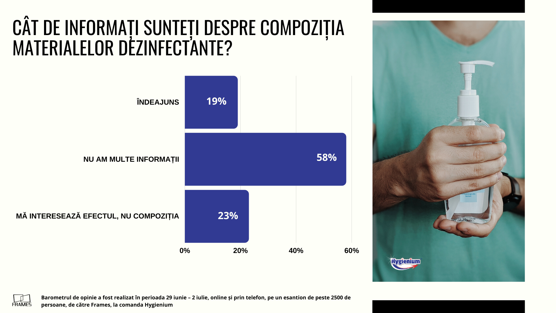 Barometru de opinie Frames & Hygienium. Ce cred românii despre pandemia de coronavirus — Imagine 7