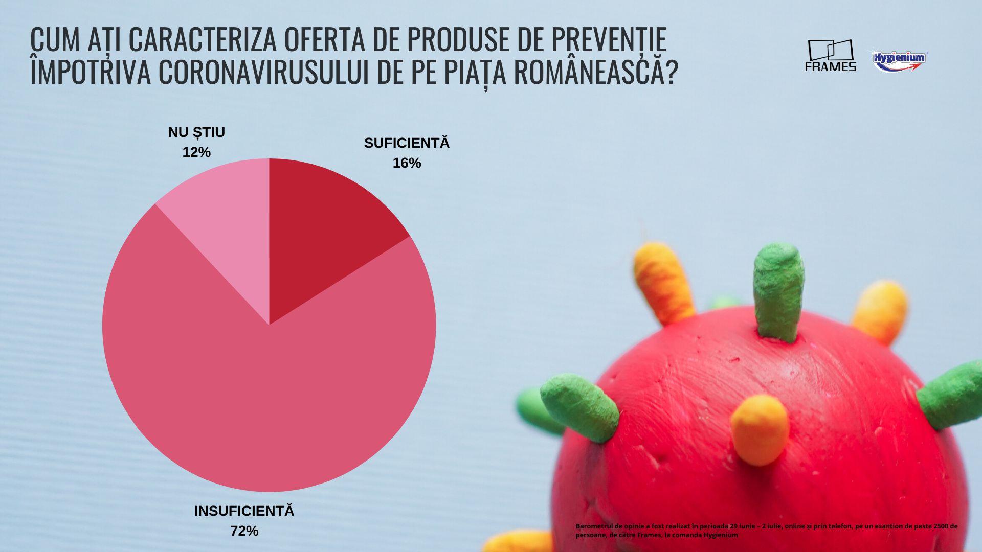 Barometru de opinie Frames & Hygienium. Ce cred românii despre pandemia de coronavirus — Imagine 5