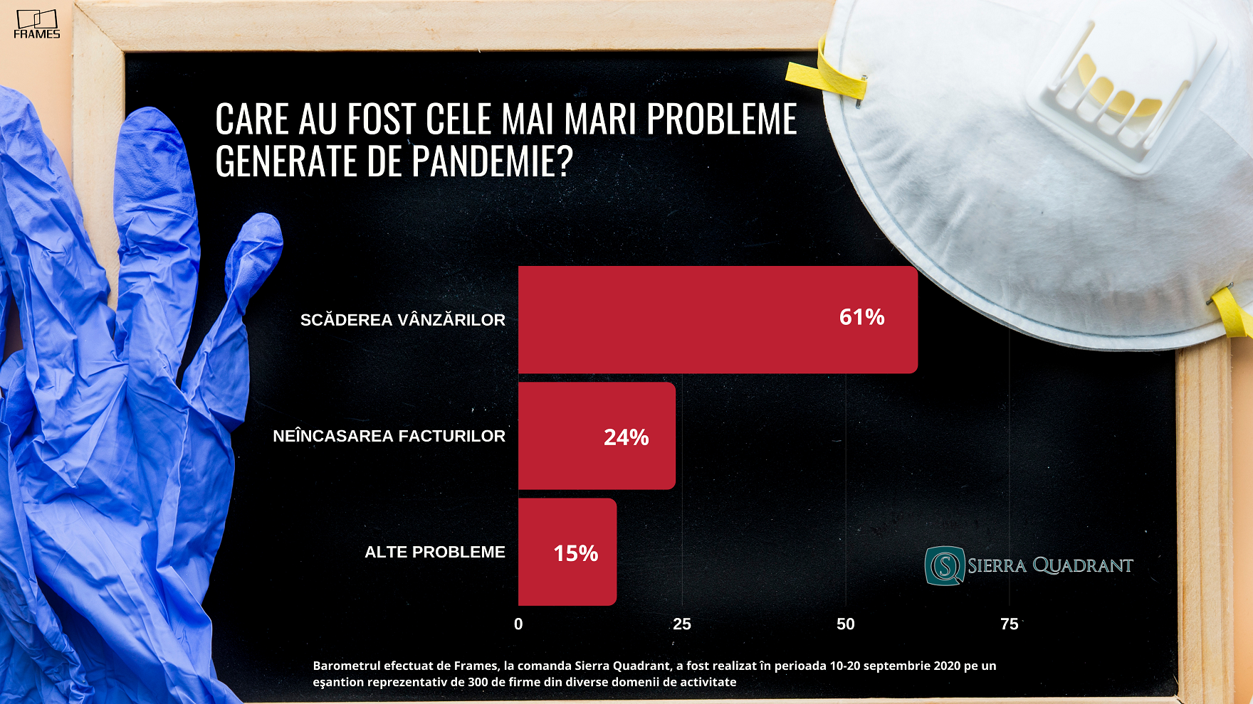 Sierra Quadrant: 67% dintre manageri mizează pe restructurarea afacerilor — Imagine 2 Sierra Quadrant: 67% dintre manageri mizează pe restructurarea afacerilor — Imagine 2