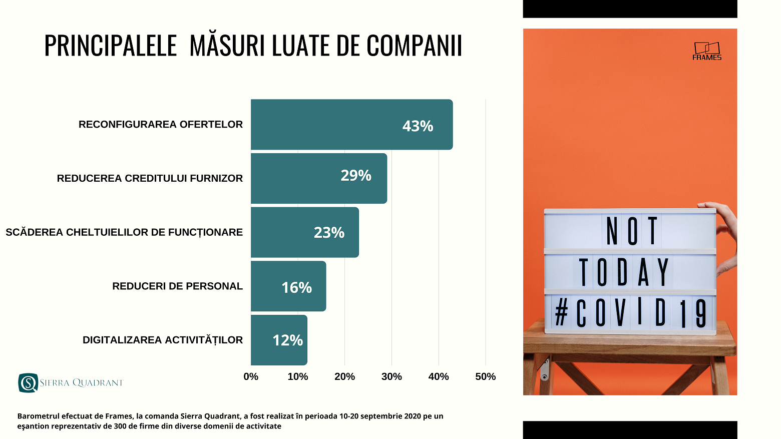 Sierra Quadrant: 67% dintre manageri mizează pe restructurarea afacerilor — Imagine 3 Sierra Quadrant: 67% dintre manageri mizează pe restructurarea afacerilor — Imagine 3