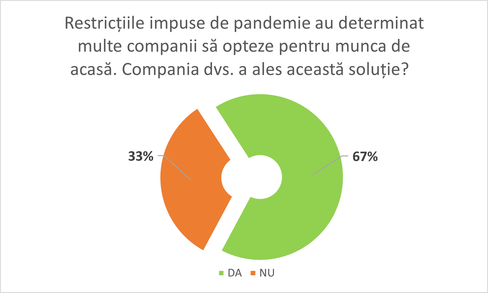 Munca de acasă, risc major de securitate cibernetică.  75% dintre firmele românești nu au adaptat măsuri corespunzătoare pentru managementul securității informațiilor. — Imagine 2