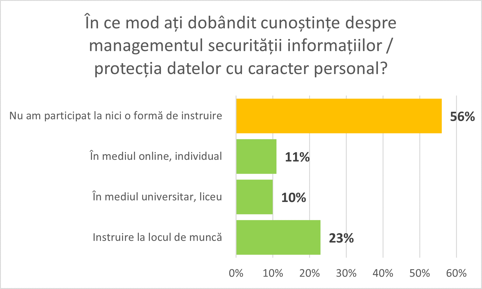 Munca de acasă, risc major de securitate cibernetică.  75% dintre firmele românești nu au adaptat măsuri corespunzătoare pentru managementul securității informațiilor. — Imagine 9