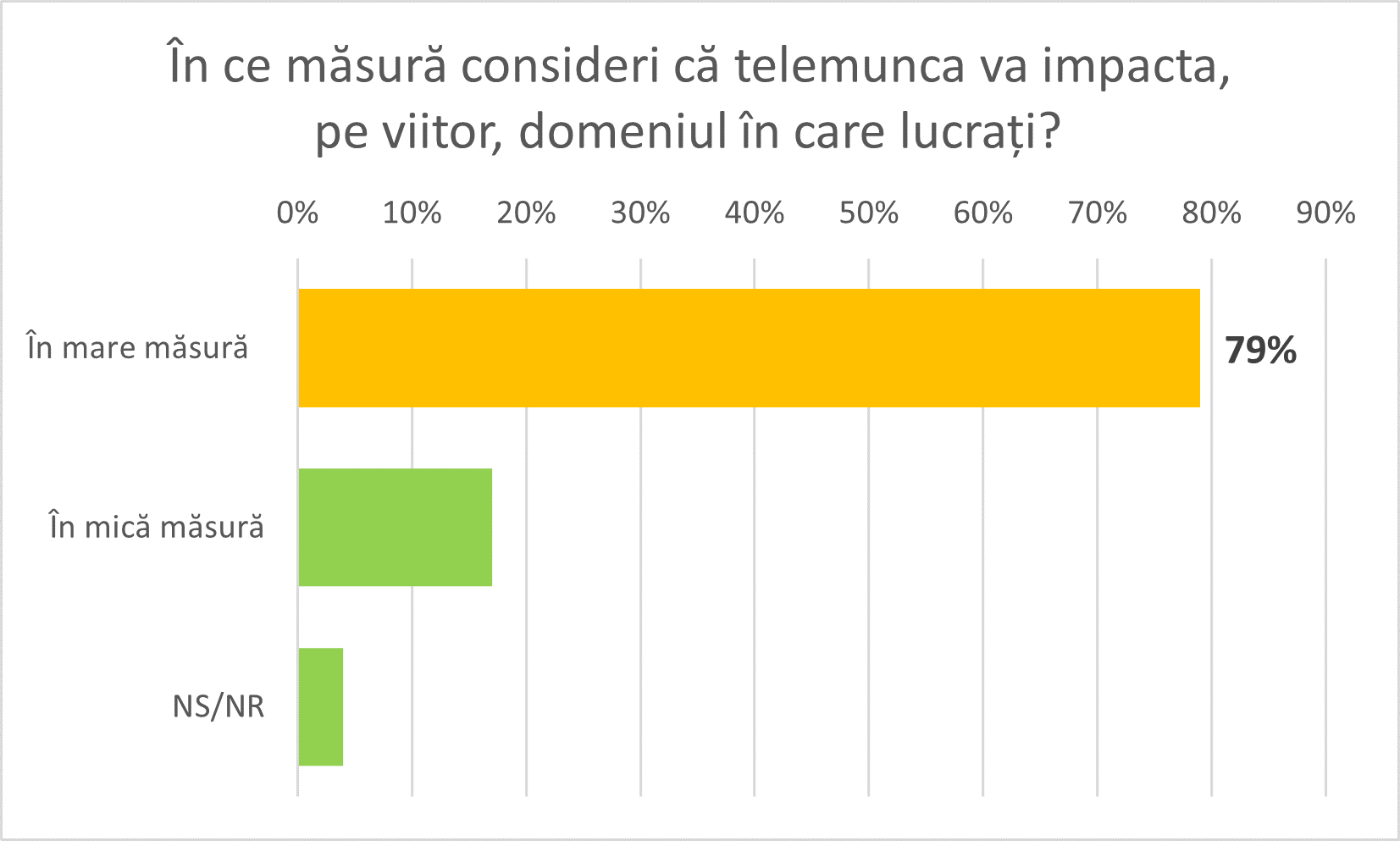 Munca de acasă, risc major de securitate cibernetică.  75% dintre firmele românești nu au adaptat măsuri corespunzătoare pentru managementul securității informațiilor. — Imagine 10