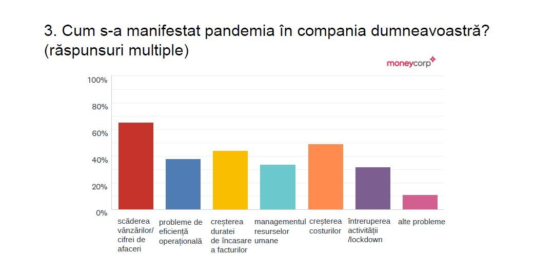 Barometrul Moneycorp: Impactul Covid în 2020 și așteptările economice pentru 2021 — Imagine 2