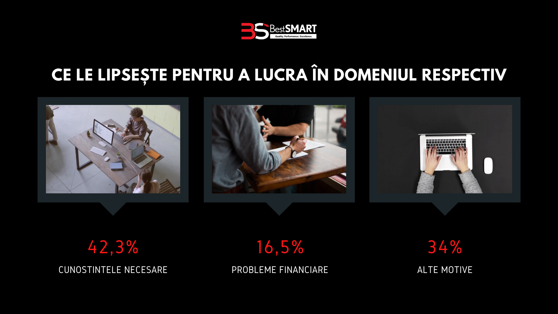 România șomerilor cu diplomă. Ce cred tinerii după absolvirea școlii și ce salarii își doresc — Imagine 3