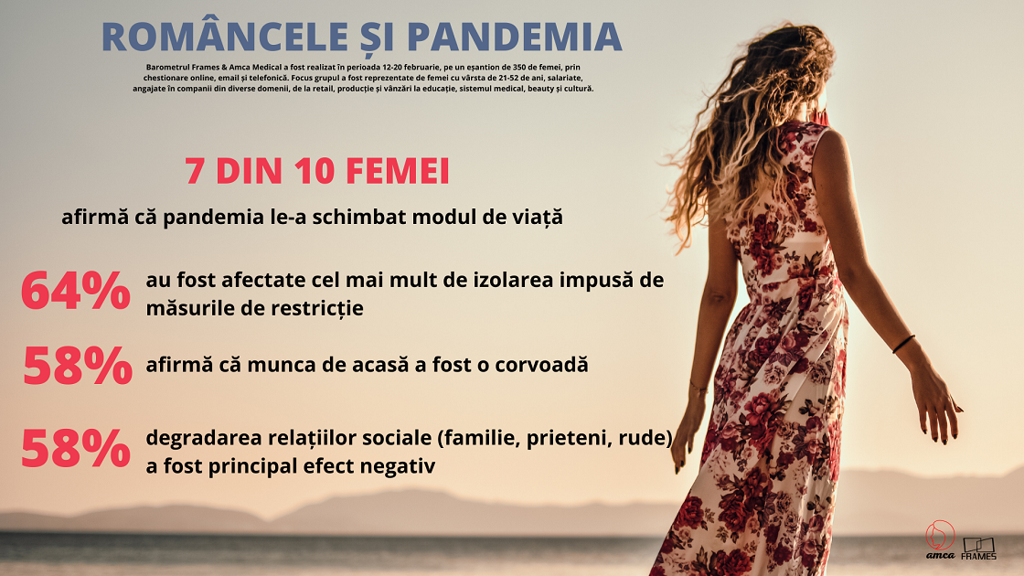 Barometru Frames & AMCA: Româncele, în 2021. Relații, carieră și copii. Ce își doresc femeile? — Imagine 2