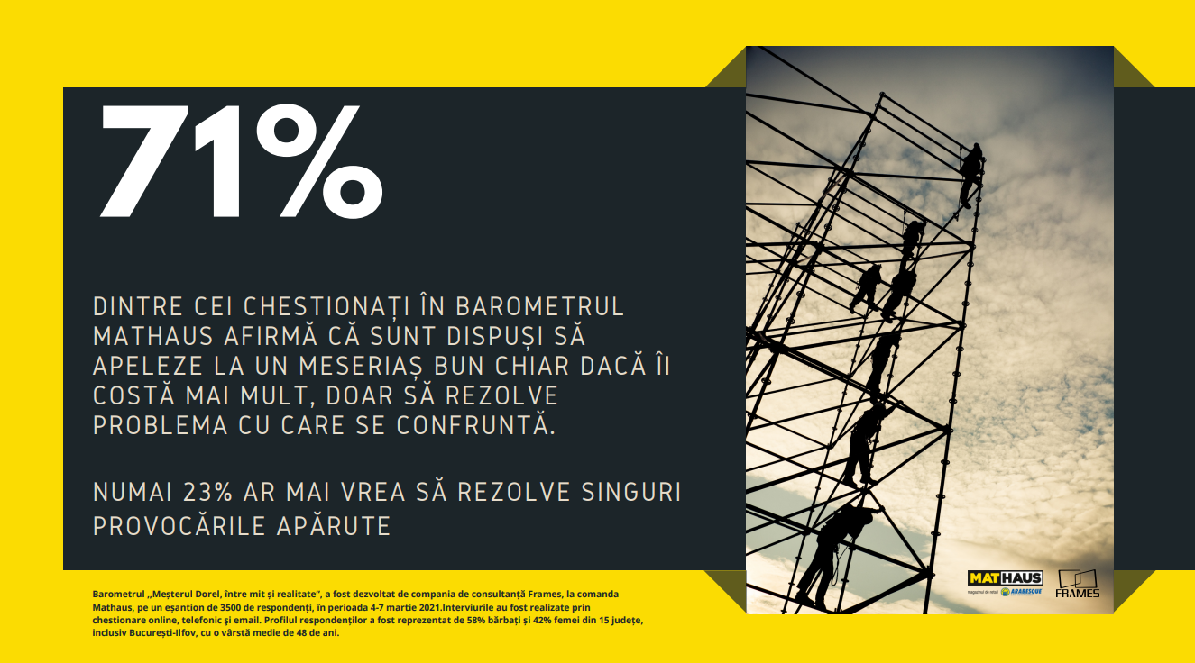 Barometru Mathaus: Românii, detectivi de nevoie! 6 din 10 clienți caută informații despre meșteri, când își renovează locuința