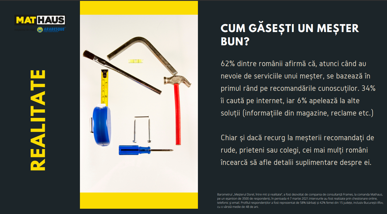Barometru Mathaus: Românii, detectivi de nevoie! 6 din 10 clienți caută informații despre meșteri, când își renovează locuința — Imagine 2