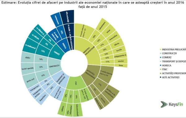 Paradoxul românesc. Economia creşte, sărăcia se accentuează!