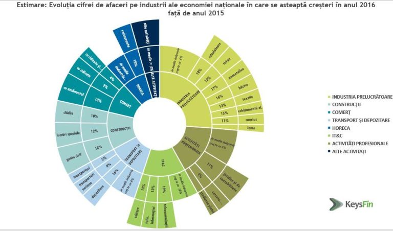 Paradoxul românesc. Economia creşte, sărăcia se accentuează!