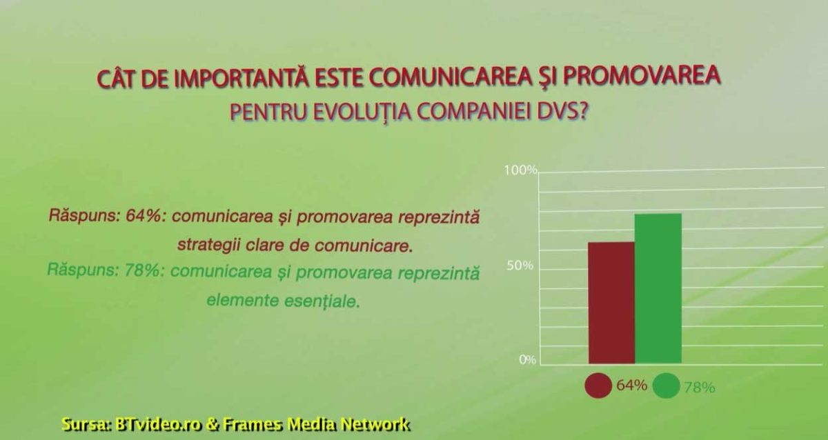 Studiul Frames Media Network, in Capital: Comunicarea in 2017 se muta pe internet