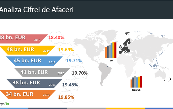 Offshore-ul Romania. 20% din cifra de afaceri este conectata cu firme din paradisuri fiscale