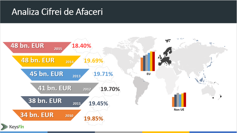 Offshore-ul Romania. 20% din cifra de afaceri este conectata cu firme din paradisuri fiscale