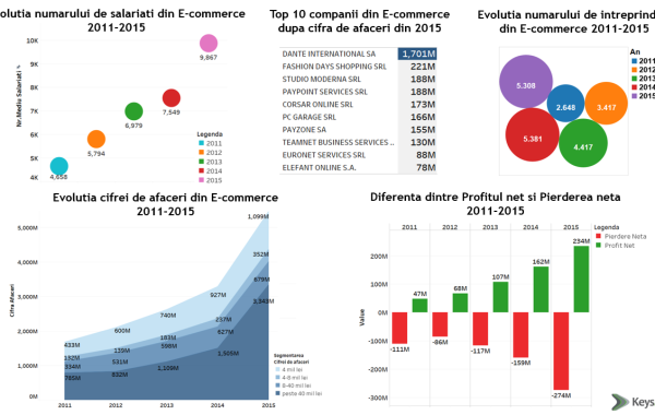Românii descoperă mall-urile virtuale! Comerţul online românesc bate record după record