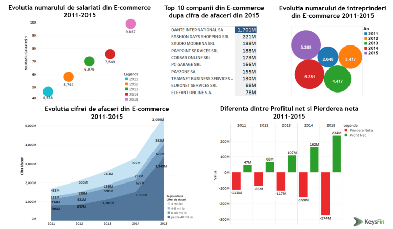 Românii descoperă mall-urile virtuale! Comerţul online românesc bate record după record