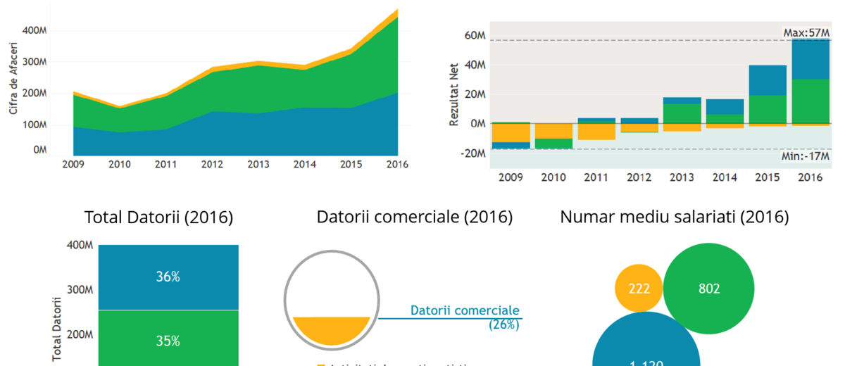 Piaţa de spectacole din România bate recordul istoric în 2017