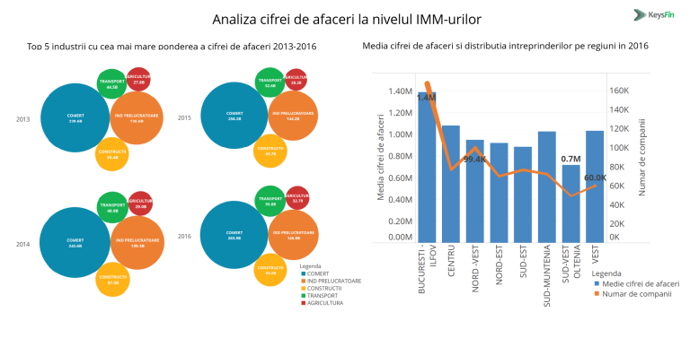 Patron în România. Creşterea consumului determină tot mai mulţi români să deschidă afaceri în comerţ