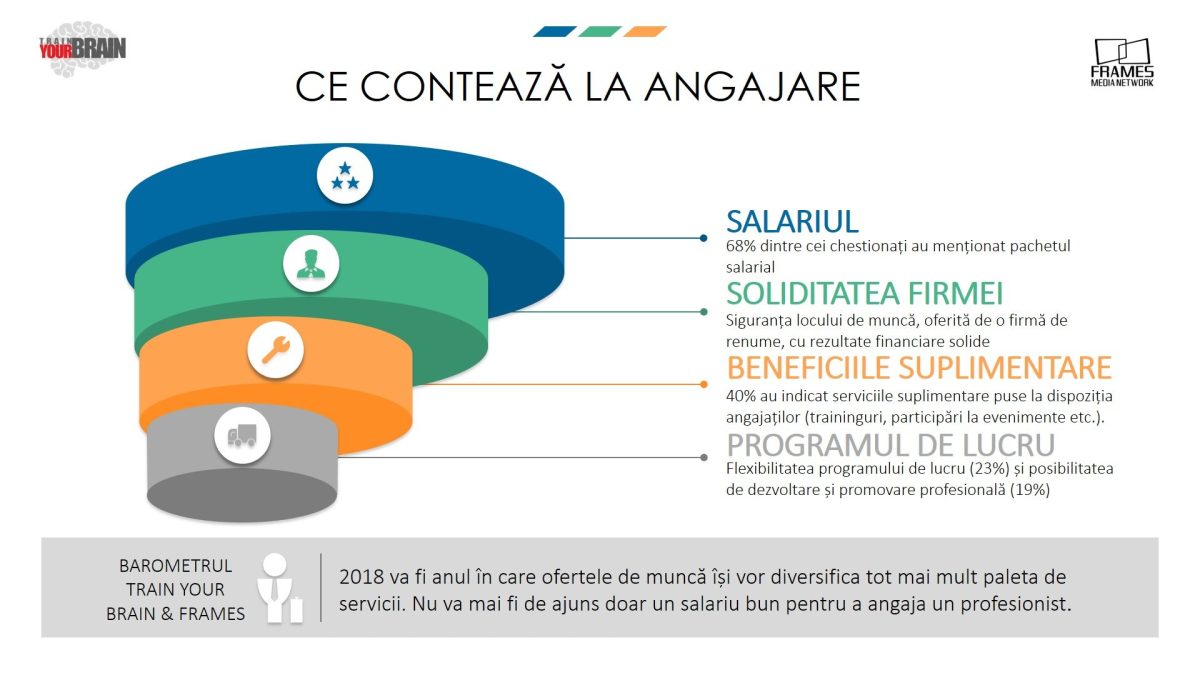 Piața de resurse umane în 2018. Criza se amplifică, războiul pentru talente se încinge