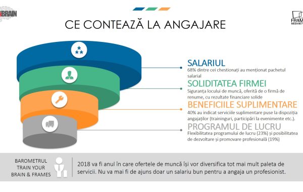 Piața de resurse umane în 2018. Criza se amplifică, războiul pentru talente se încinge