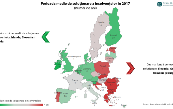 De ce ajung firmele în insolvență? Oamenii de afaceri români, codași la capitolul strategie de risc în afaceri