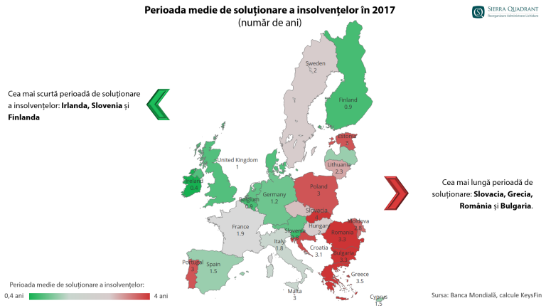 De ce ajung firmele în insolvență? Oamenii de afaceri români, codași la capitolul strategie de risc în afaceri
