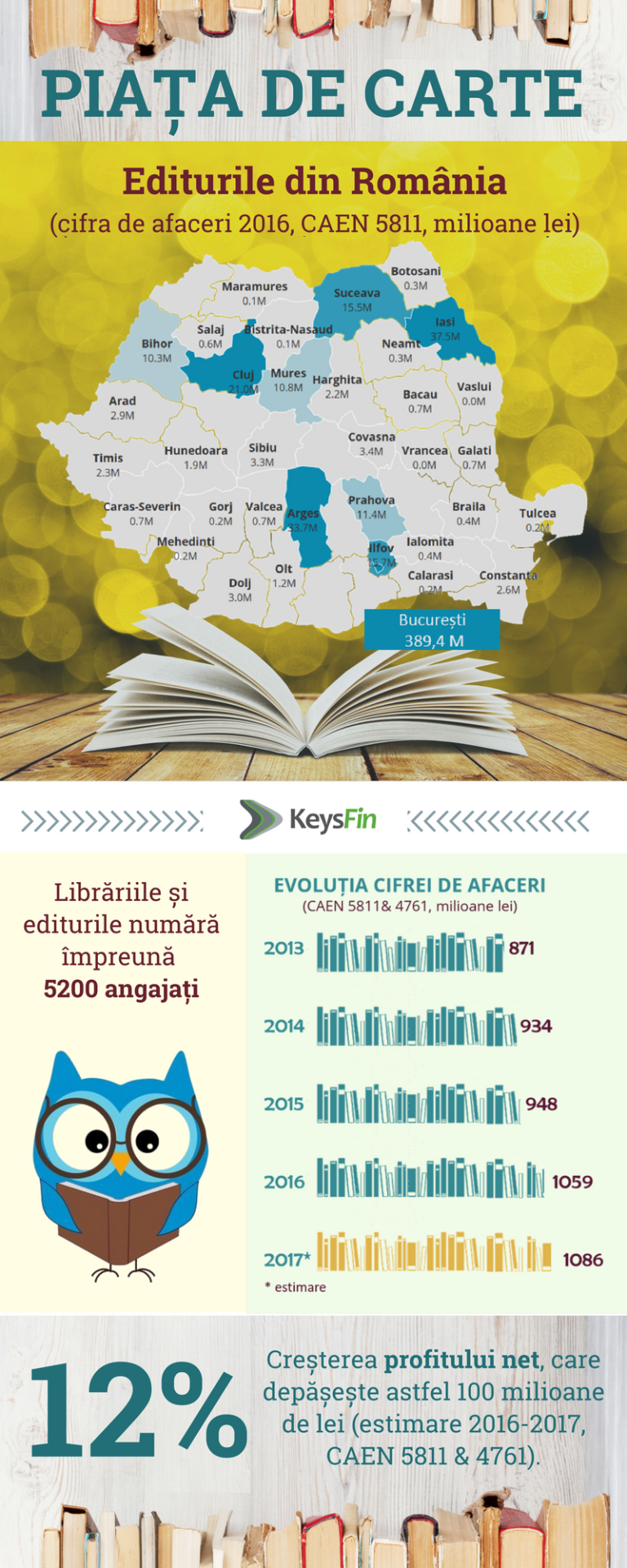 Cartea românească prinde rădăcini. Piața de carte atinge maximul ultimilor 7 ani