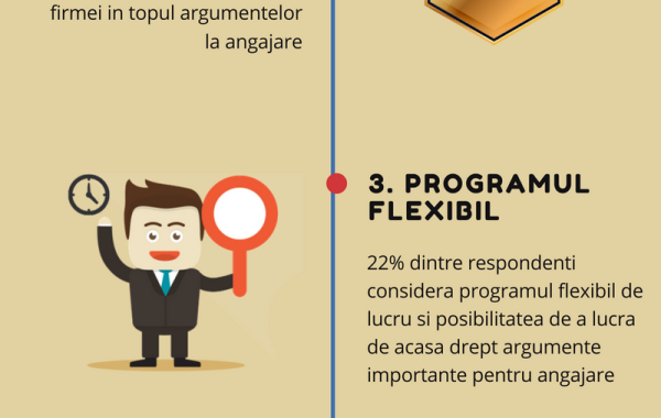 Studiu Frames&TrainYourBrain: Programul de lucru flexibil devine beneficiu relevant la angajare