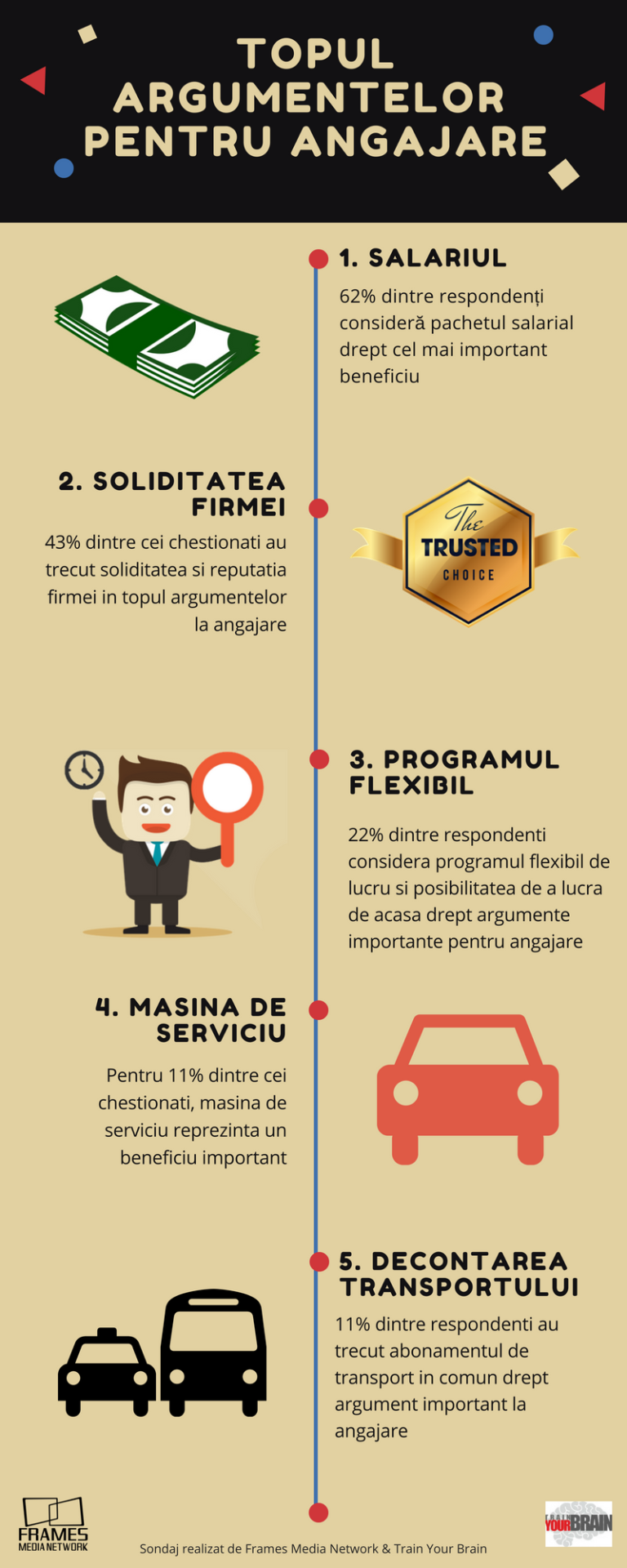 Studiu Frames&TrainYourBrain: Programul de lucru flexibil devine beneficiu relevant la angajare
