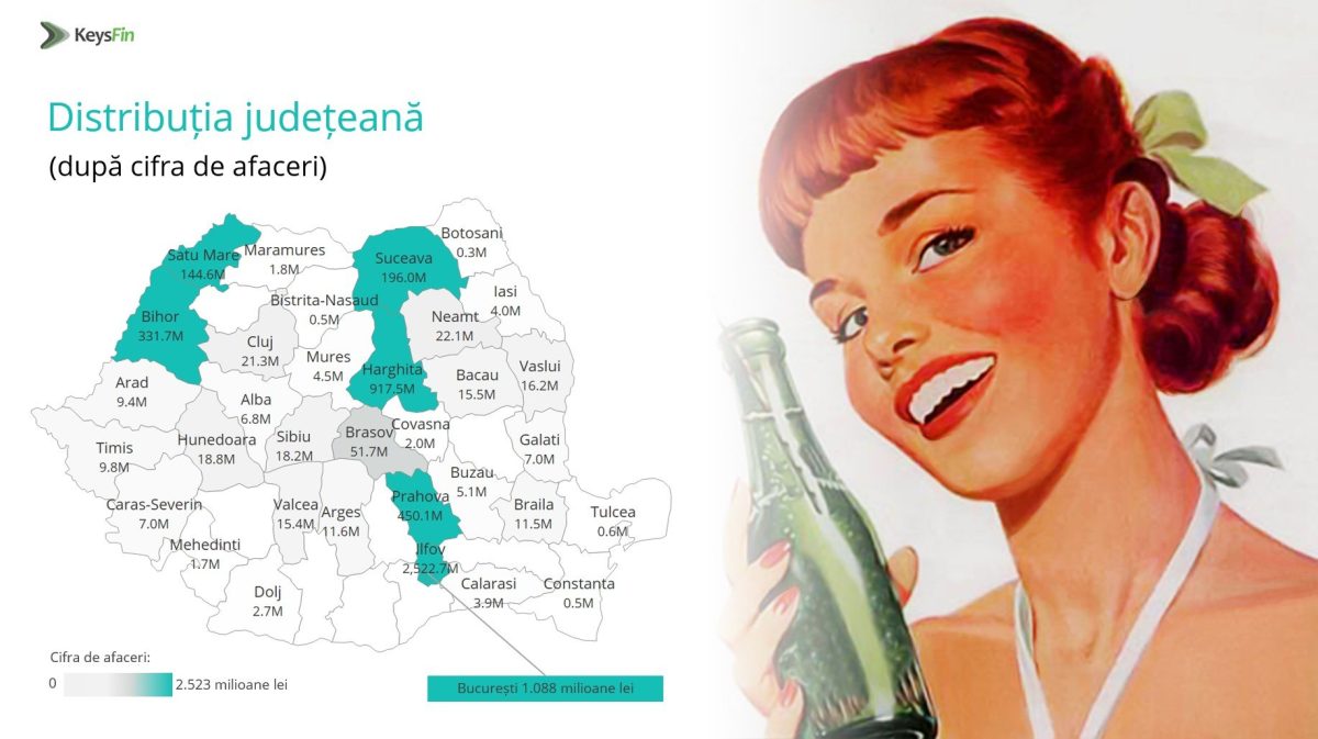 Vara profiturilor pe piața răcoritoarelor. De la Cola la băuturi naturale. Cu ce se răcoresc românii