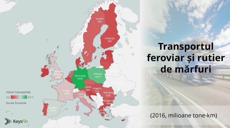 Infrastructura deficitară limitează afacerile din transporturile de marfă