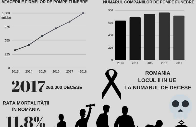 Sub Pământ SRL. De Halloween, firmele de pompe funebre anunță rezultate record