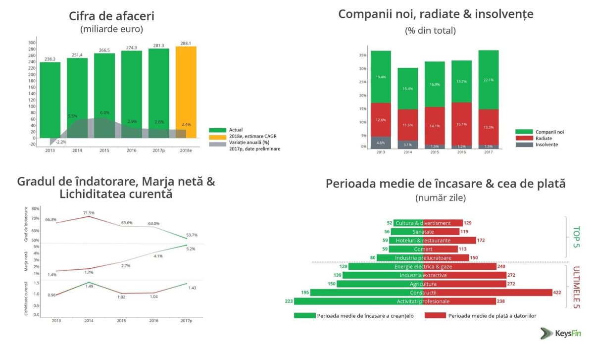 Capcanele din economie. În ce domenii se plătesc cel mai greu facturile