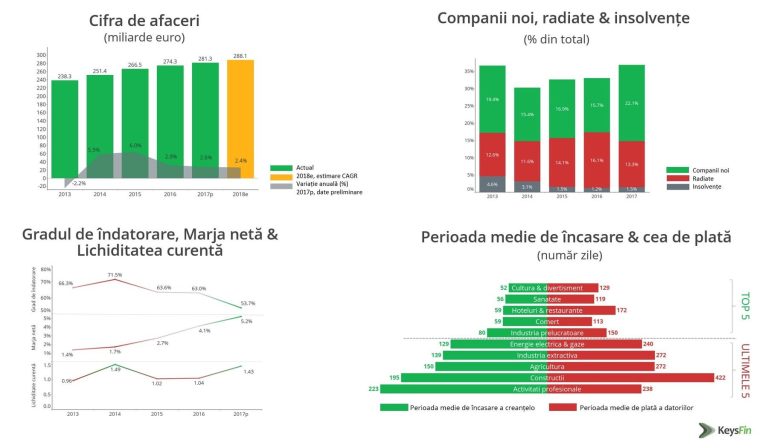 Capcanele din economie. În ce domenii se plătesc cel mai greu facturile Capcanele din economie. În ce domenii se plătesc cel mai greu facturile