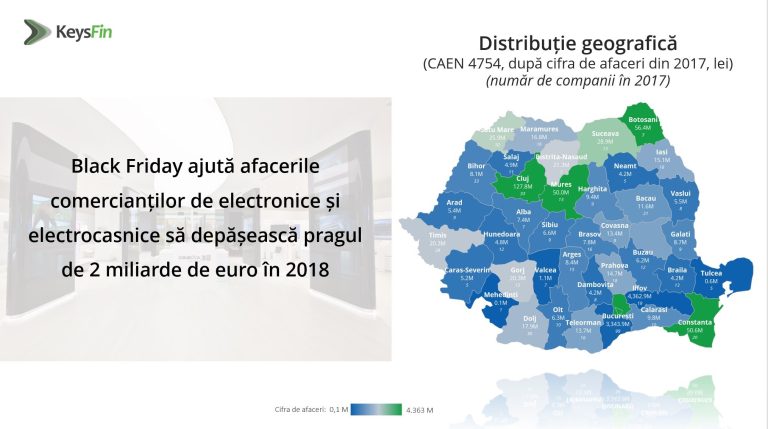 Black Friday ajută afacerile comercianților de electronice și electrocasnice să depășească pragul de 2 miliarde de euro în 2018