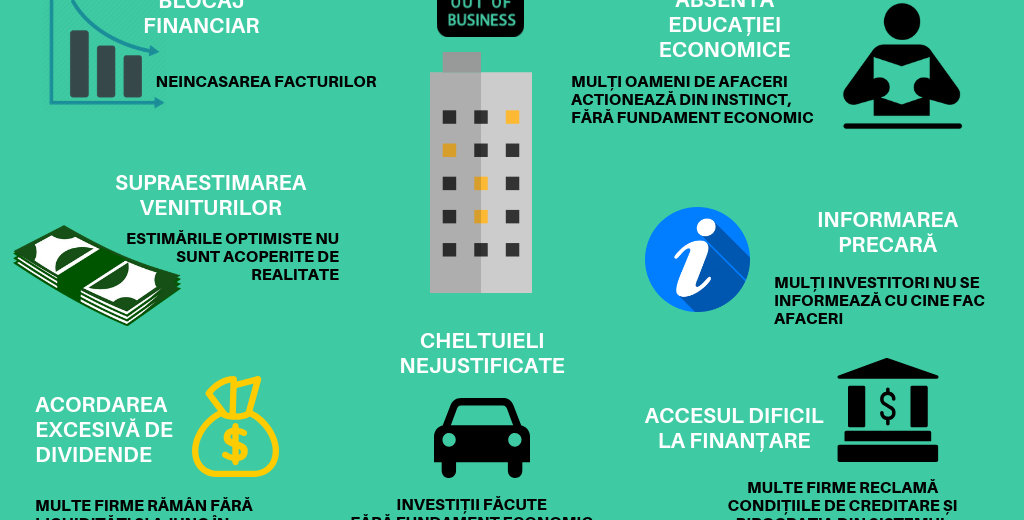 Analiză Sierra Quadrant. Peste 100.000 de investitori și-au închis business-urile sau se află în dificultate în 2018
