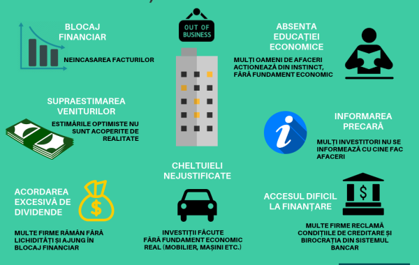 Analiză Sierra Quadrant. Peste 100.000 de investitori și-au închis business-urile sau se află în dificultate în 2018