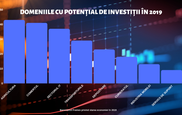 Anul provocărilor. Cum văd oamenii de afaceri evoluția business-ului în 2019