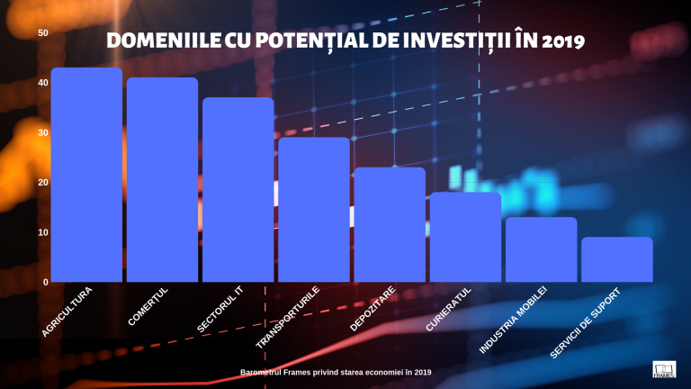 Anul provocărilor. Cum văd oamenii de afaceri evoluția business-ului în 2019