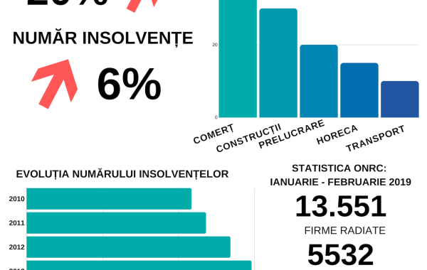 Sierra Quadrant: Mediul de afaceri începe să se rarefieze. Tu cu cine faci business?