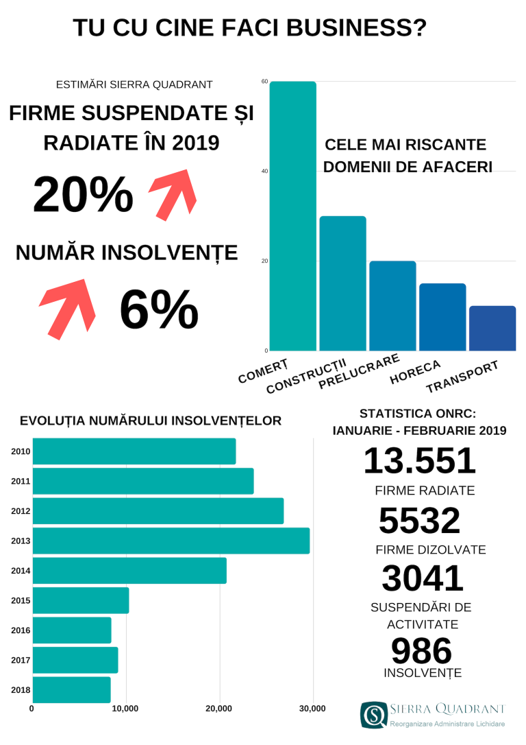 Sierra Quadrant: Mediul de afaceri începe să se rarefieze. Tu cu cine faci business?