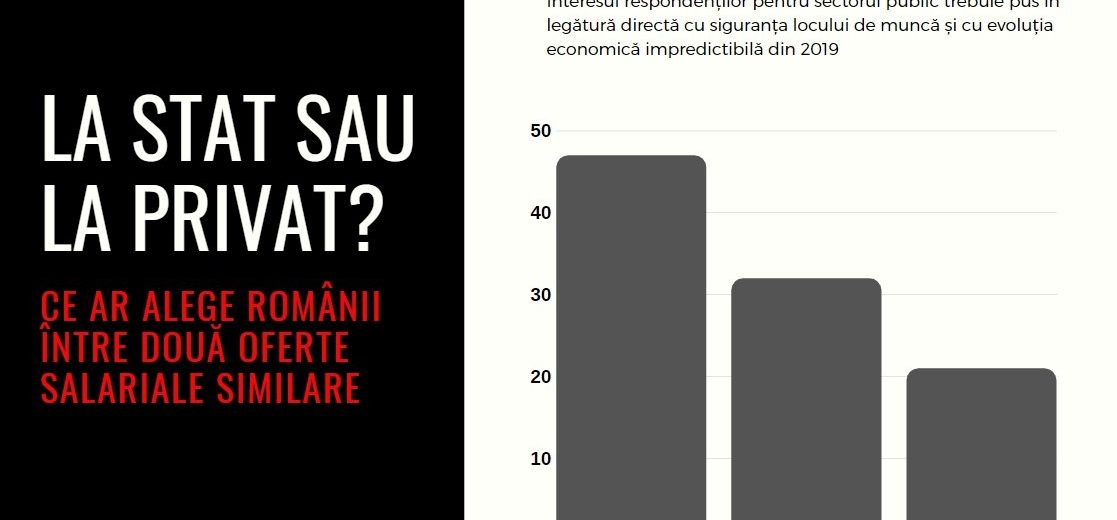 Siguranța locului de muncă trece în prim-plan. Companiile își reorientează prioritățile