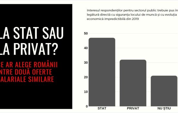 Siguranța locului de muncă trece în prim-plan. Companiile își reorientează prioritățile