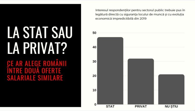 Siguranța locului de muncă trece în prim-plan. Companiile își reorientează prioritățile
