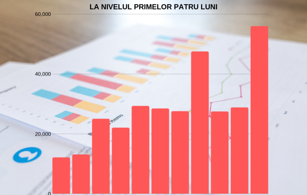 ,,Curățenia’’ de primăvară în business. Numărul firmelor radiate, la un nivel record în ultimii 10 ani