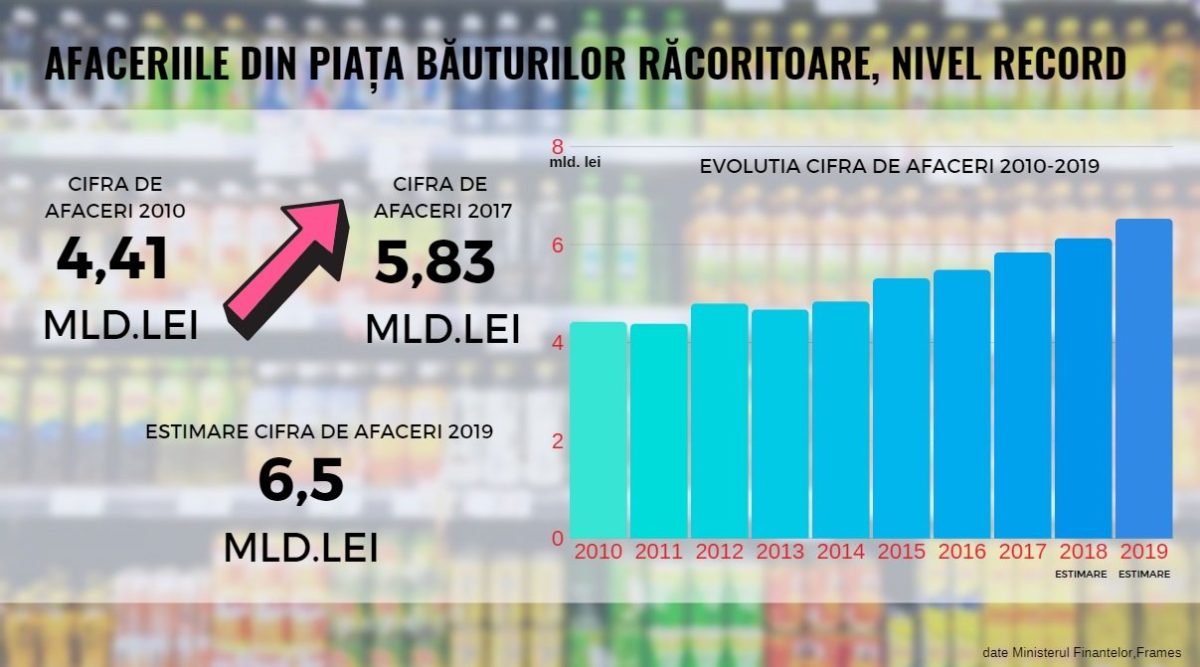 A patra revoluție economică industrială. Este pregătită România pentru Industry 4.0?