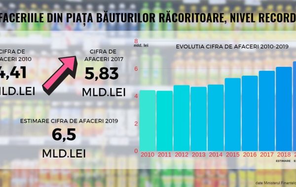 A patra revoluție economică industrială. Este pregătită România pentru Industry 4.0?