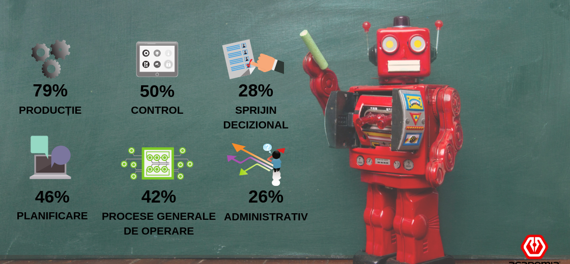 Studiu în industrie: Criza de pe piața forței de muncă determină firmele să investească în digitalizare